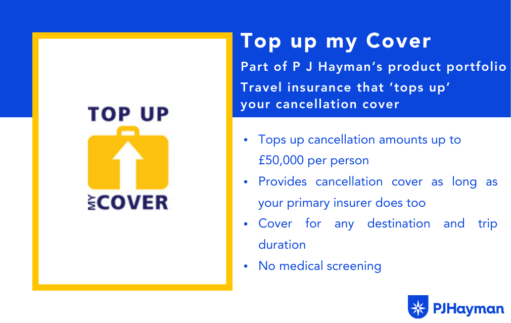Top Up My Cover Ecard