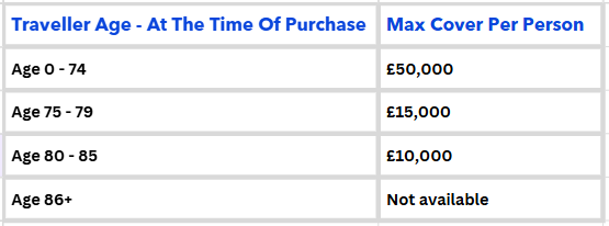 TUMC - The maximum amount you can top up varies depending on your age